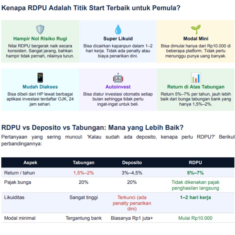 Panduan Investasi: RDPU, Obligasi & Saham dari Nol