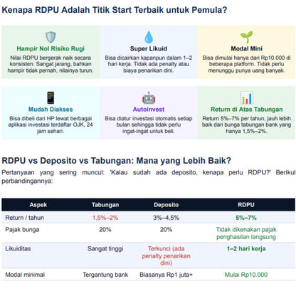 Panduan Investasi: RDPU, Obligasi & Saham dari Nol