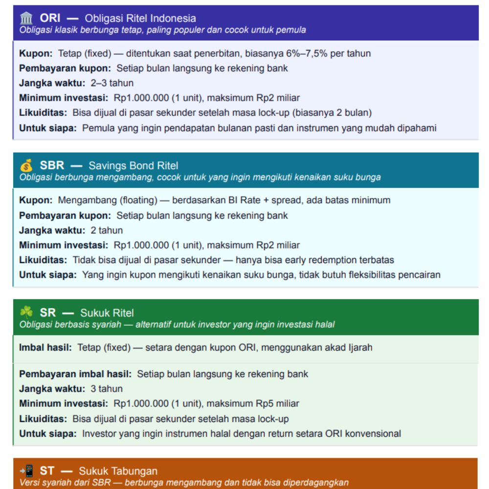Panduan Investasi: RDPU, Obligasi & Saham dari Nol