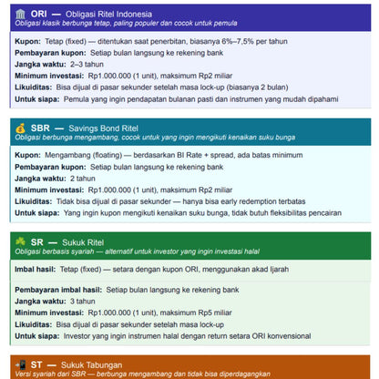 Panduan Investasi: RDPU, Obligasi & Saham dari Nol