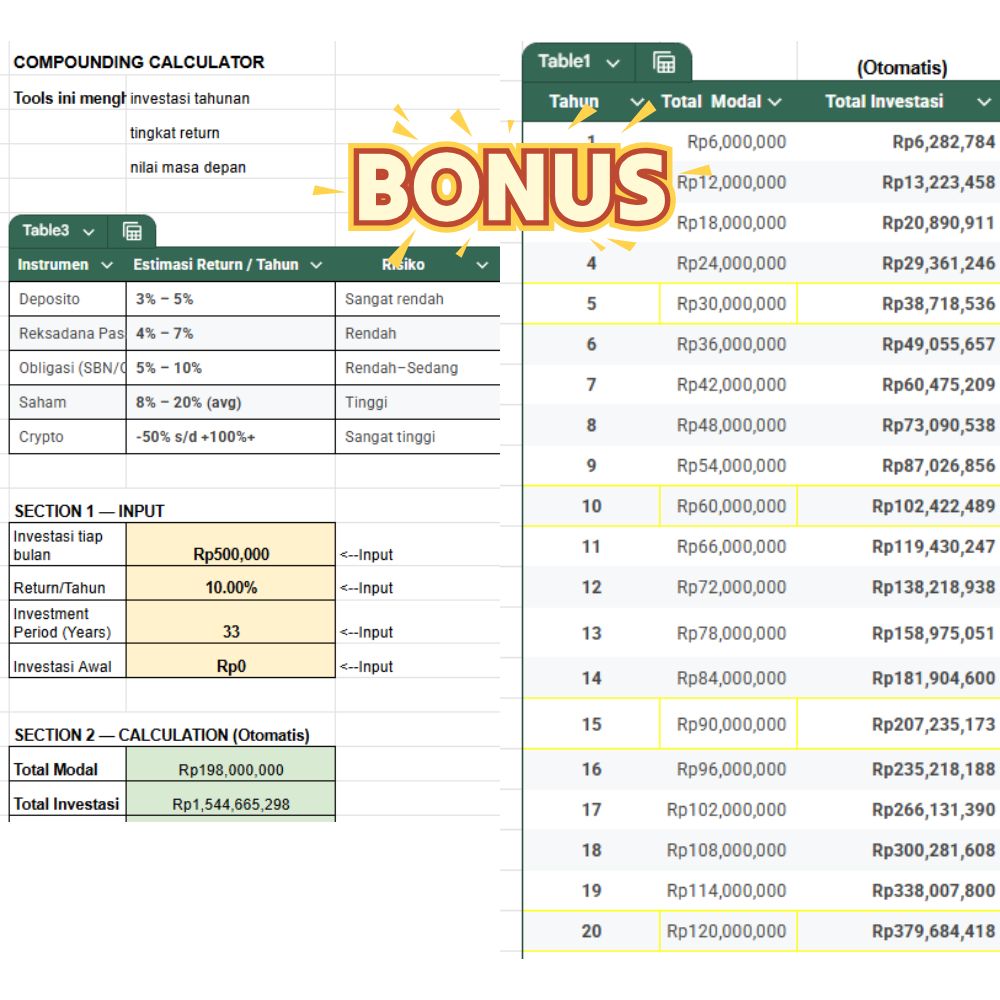 Panduan Investasi: RDPU, Obligasi & Saham dari Nol